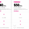 T mobile phone plans deals