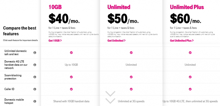 T mobile phone plans deals