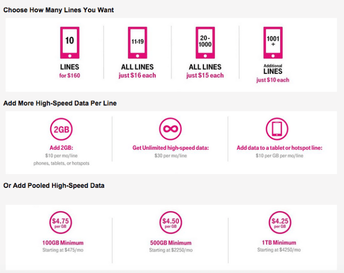 T mobile business phone deals