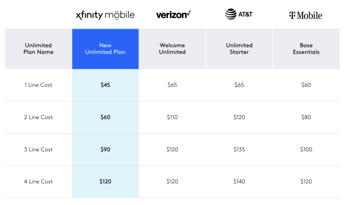 Xfinity mobile cell phone deals