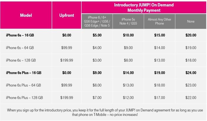 T mobile phone deals