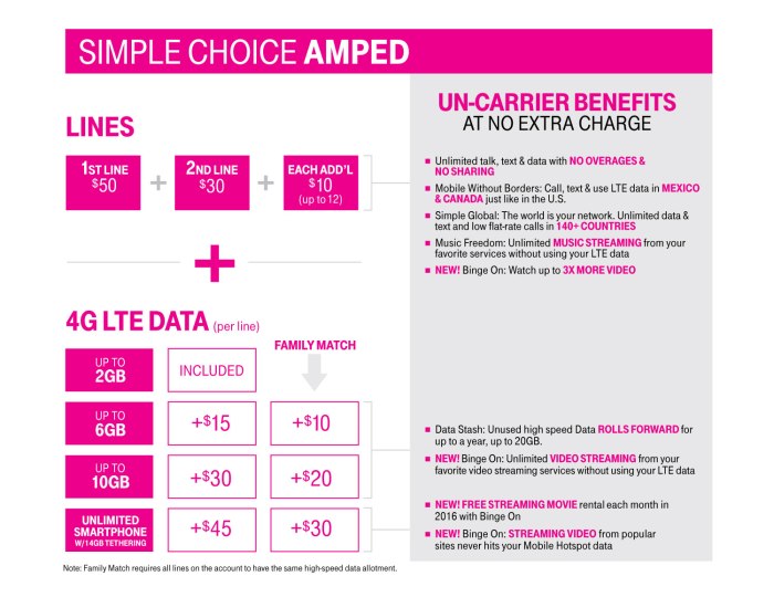 T mobile phone plan deals