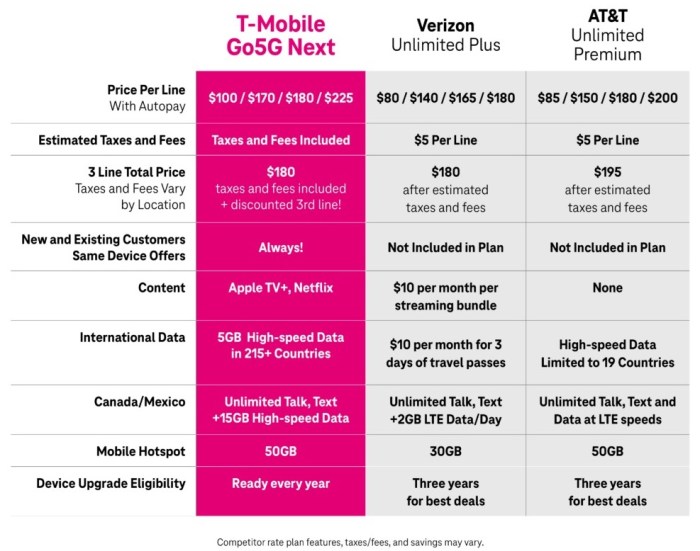 Phone t mobile deals