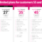 T mobile cell phones deals