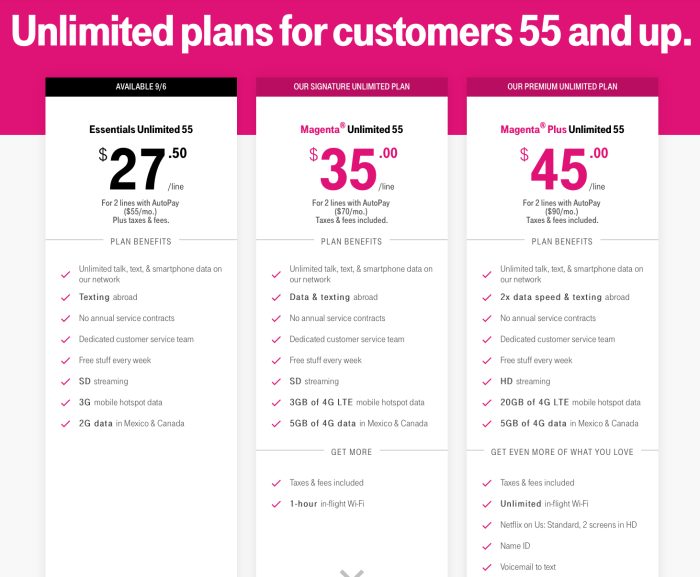 T mobile cell phones deals